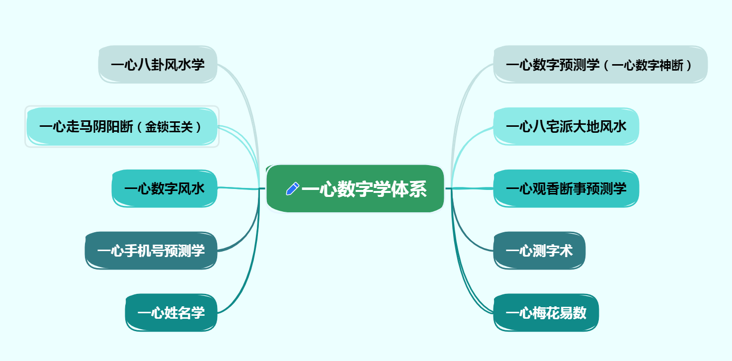 一心数字学体系